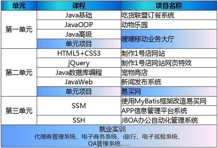 2023深圳软件开发培训机构排行榜告诉你什么时候该换工作了(学习时间换工培训机构什么时候) 99链接平台