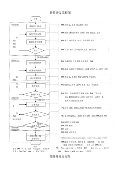 软件定制开发的几个流程步骤(开发软件测试阶段设计) 排名链接