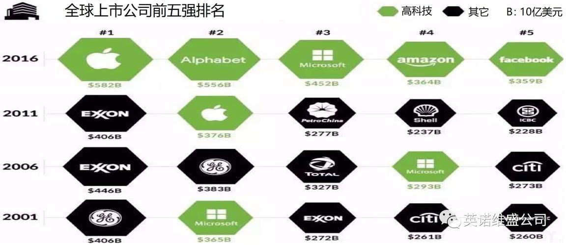 世界十大工业软件公司(软件公司软件世界十大工业思科) 99链接平台