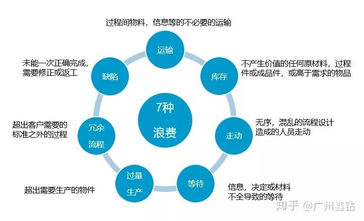 软件开发中的精益思想解读︱精益软件开发(团队浪费缺陷部署开发) 软件优化