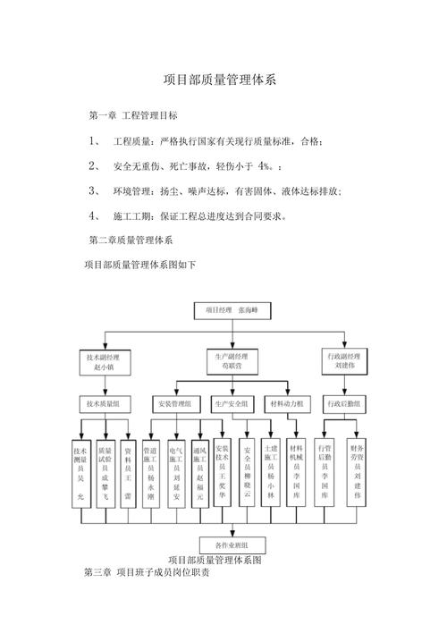 好文(标准质量管理理解质量质量管理体系) 软件开发