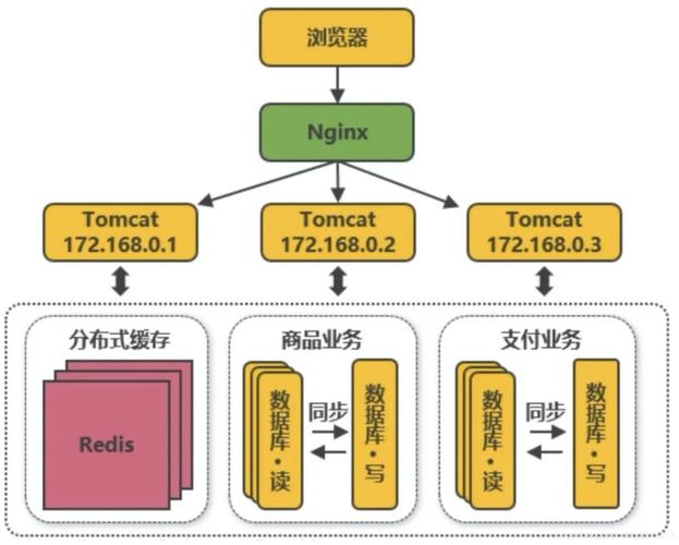 一文弄清传统软件开发与互联网软件开发的异同(互联网开发需求软件行业) 99链接平台