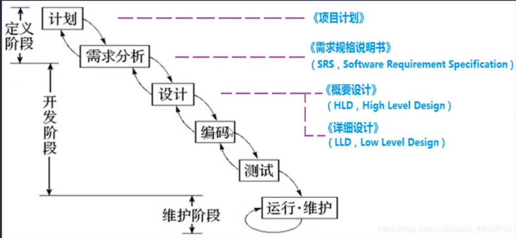 如何开发有效的软件开发生命周期(开发您的生命周期过程软件) 排名链接