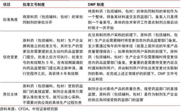 医药行业开发APP要做好准备的 6 个步骤(用户医药企业开发药店需求) 排名链接