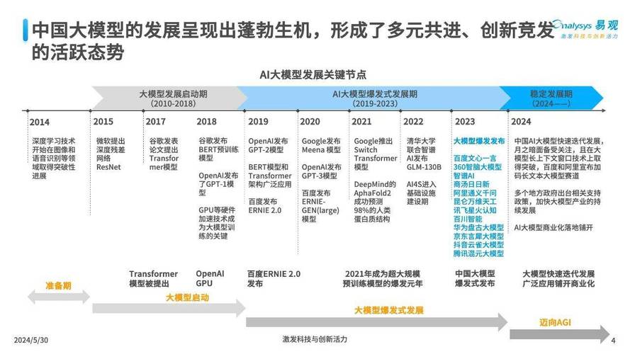 做一个 AI 搜索引擎，像META那样的(检索模型信息源用户准确度) 99链接平台