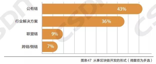 两成开发者月薪超 1.7 万、算法工程师最紧缺｜中国开发者年度报告(开发者算法月薪工程师年度报告) 软件优化