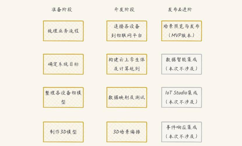 开发效率倍增：六大快速应用开发工具推荐(开发工具开发倍增效率用户) 99链接平台