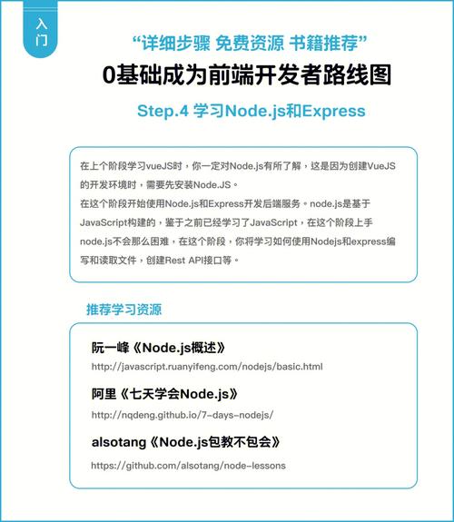 如何学习Web前端开发(学习开发布局页面是一个) 排名链接