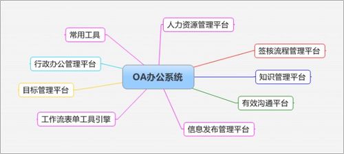 OA系统开发时间流程(开发办公系统需求平台定制) 99链接平台