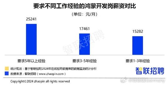 中国移动开始招聘华为鸿蒙研发工程师 猜猜薪资多少(鸿蒙华为开发中国移动手机) 软件优化