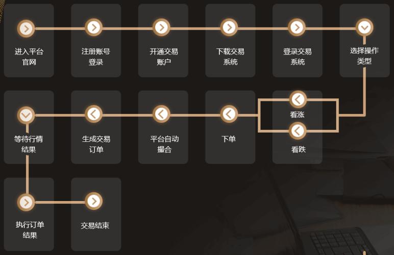 如何开发一个贵金属交易所软件(贵金属交易所软件开发交易) 排名链接