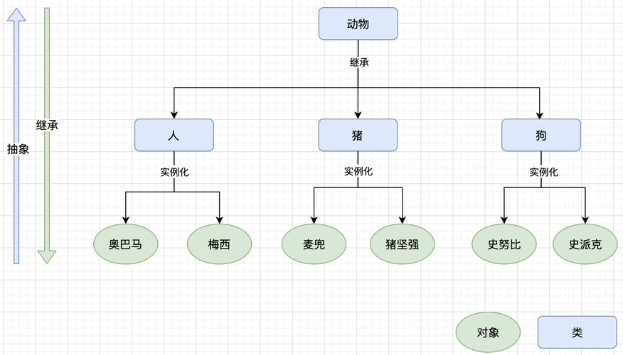 面向对象的层和面向对象的模型(模型描述交互对象面向对象) 软件优化