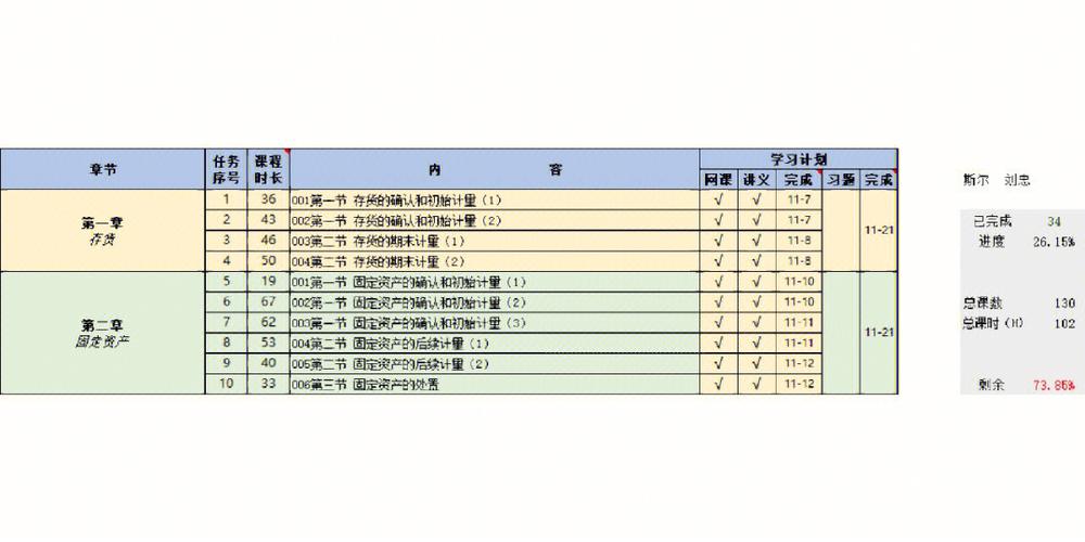 学习软件开发的好处有哪些？(软件开发学习软件要学可视化) 排名链接