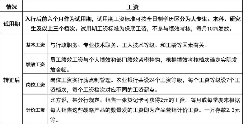 中国农业银行技术岗薪酬爆料(中国农业银行薪酬技术岗位薪资) 排名链接