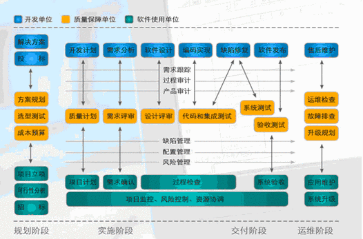 如何建立一种软件研发质量管理的实践方法？(质量管理质量软件实践方法) 排名链接