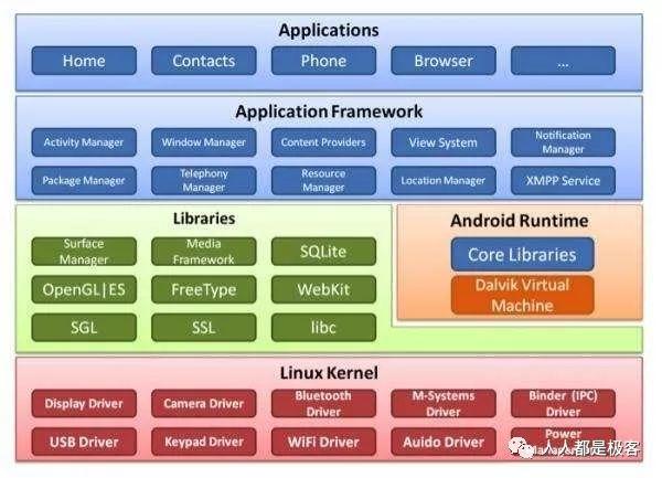 Linux就该这么学(嵌入式面包社区内核嵌入式系统) 软件开发