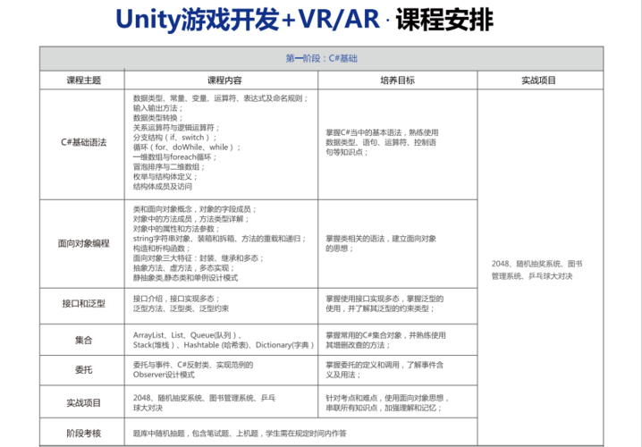 Unity游戏开发学习怎么入门？附真实学习方法(游戏开发基础学员学习学习方法) 排名链接