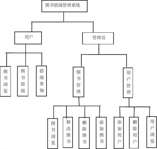 图书管理系统开发(图书管理系统开发系统图书馆借阅) 99链接平台