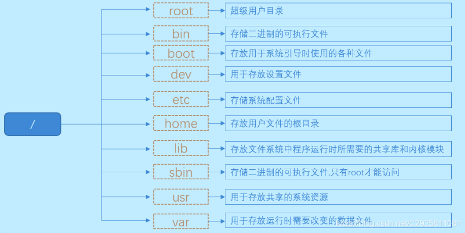 linux基础入门图文教程（2020最新）(命令入门基础图文文件) 99链接平台