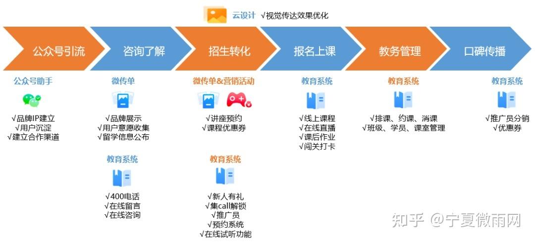 计算机培训网站搭建全攻略教程(培训机构网站学员制作搭建) 软件开发