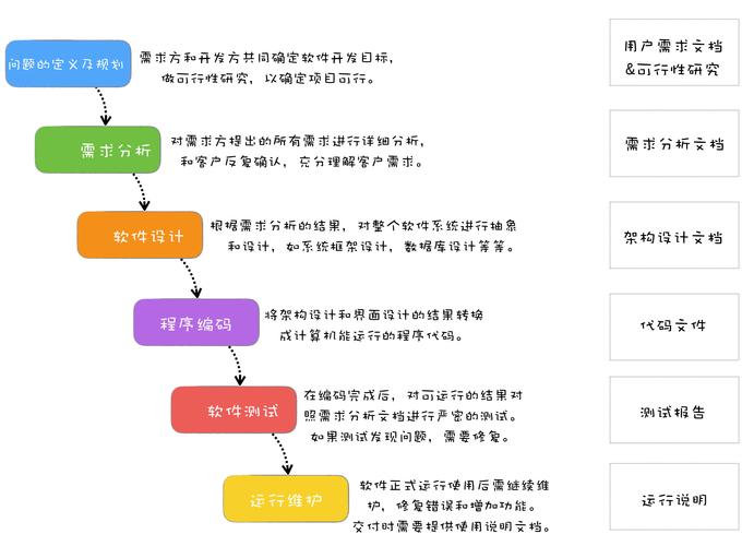 如何入行软件开发——常见问题及岗位分工(开发测试软件工作程序员) 99链接平台