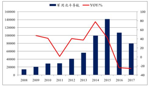 你受益了吗？(的是市民发展数据行业) 软件开发