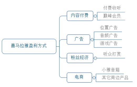 开发APP后有哪些盈利模式？(开发的人用户盈利模式平台) 排名链接