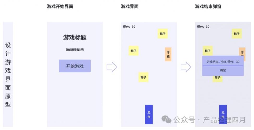 如何用ChatGPT开发H5小游戏？(小游戏开发不懂产品如何用) 99链接平台