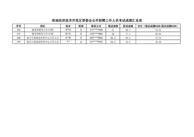 2022年淮南经济技术开发区公开招聘雇员岗位公告(笔试人员岗位报考雇员) 软件优化