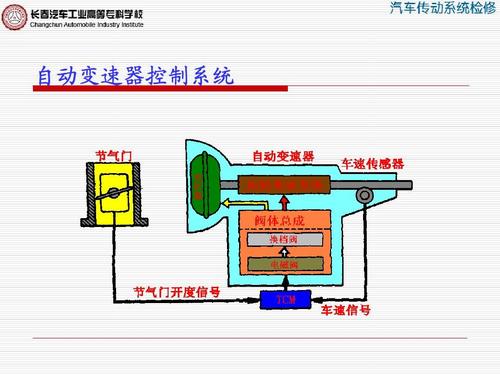 自动变速器电控系统及其应用软件开发技术(控制策略离合器动力自动变速器) 排名链接