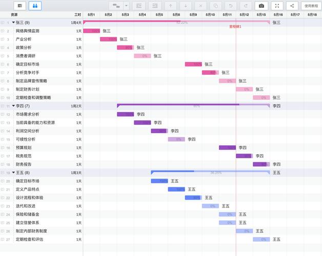 2022年国内外好用的10大甘特图软件（团队使用）(甘特图软件团队项目工具) 排名链接