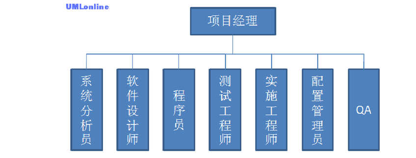 软件开发团队结构(团队开发结构项目软件) 软件优化