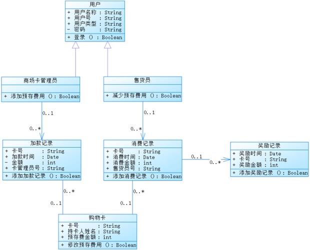 UML类图怎么画？快速完成类图绘制的软件(绘制软件点击面向对象画布) 99链接平台