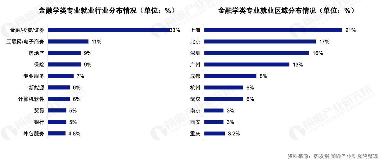 为什么说软件开发是就业前景好、就业率高呢？(专业开发软件就业率高) 99链接平台