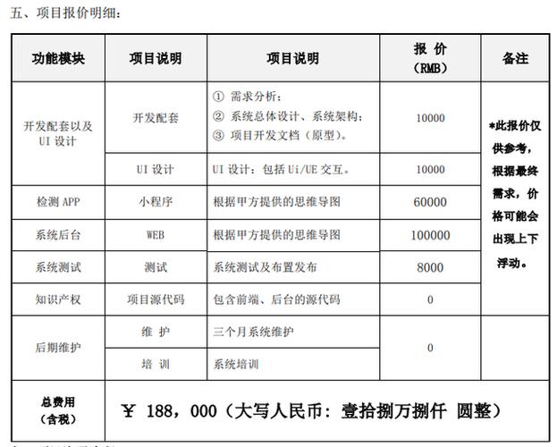 软件开发费用的计算(费用软件开发测算数据) 软件开发