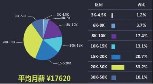 就业前景好，毕业薪资真香(软件工程专业薪资互联网嵌入式) 软件优化