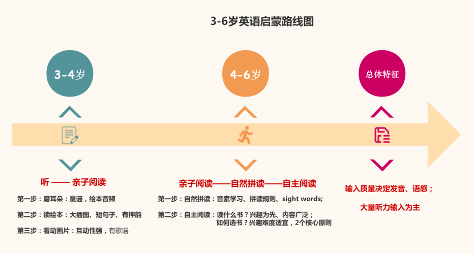 从0到1在GitCode一起玩转Naruto Pi的嵌入式软件开发(开发嵌入式开发者高效探索) 软件开发