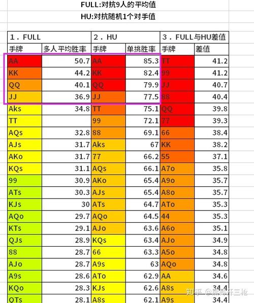 德州扑克：干货牌例分析（十六）用pioSOLVER来探求最优策略(下注机率诈唬扑克对手) 软件优化