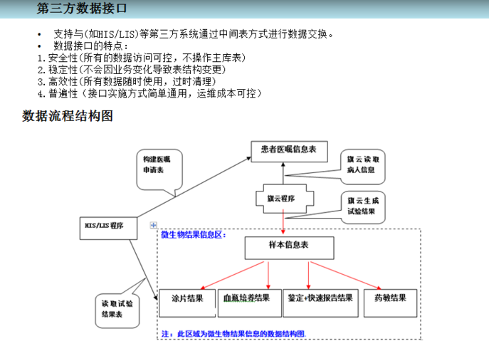 「软件项目管理入门」（31） 如何理解接口设计？(接口系统设计交互第三方) 软件开发