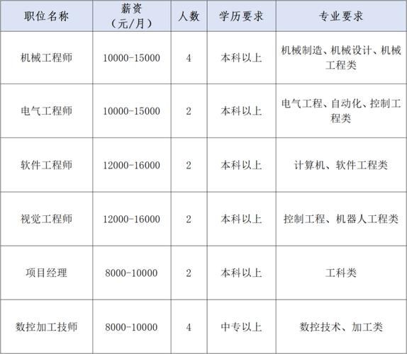 江苏10万+岗位等你来(万元年薪人才需求集团提供) 排名链接