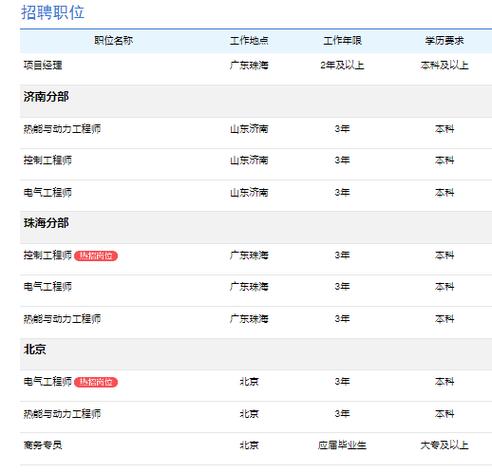 聘！江南区最新工作岗位速递(地址招聘专员工程师联系电话) 软件优化