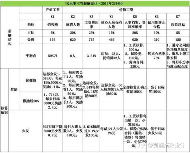 待遇如何？(薪资京东爆料月入待遇) 99链接平台