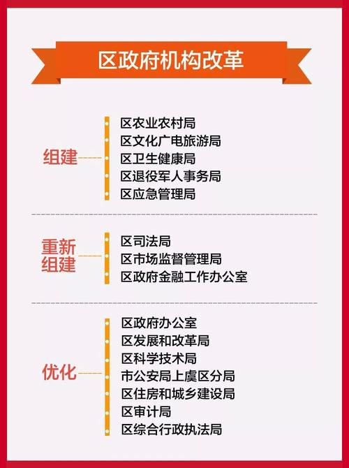 上虞区创新机制驱动 全力推进机构改革“软件升级”(工作机构改革机制岗位确保) 排名链接