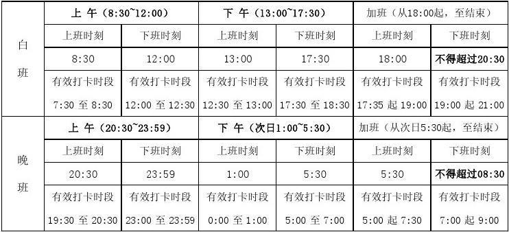 考勤表怎么计算打卡时间的个数，求和(求和个数时间打卡计算) 排名链接