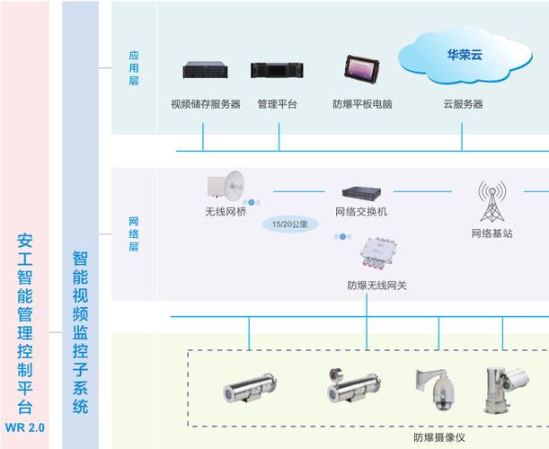 监控平台开发-视频监控系统定制方案(监控平台开发数据可视化) 软件优化