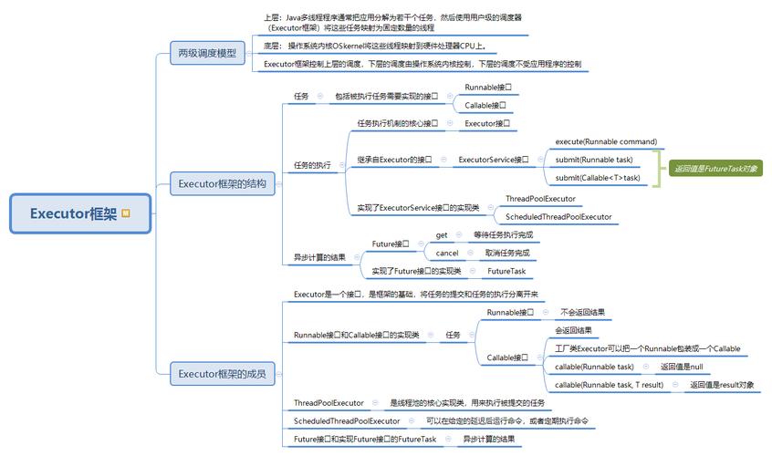 教你十个步骤成为优秀Java开发人员(开发人员框架很强教你方法) 排名链接