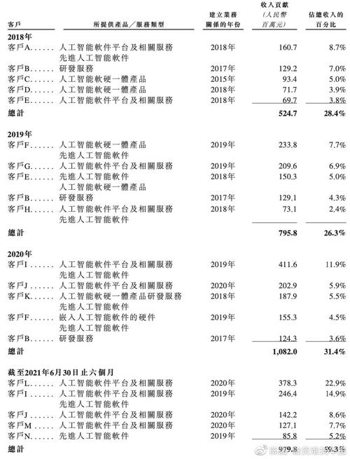 劈柴15.6亿历史最高(劈柴薪资年薪软件工程师基本工资) 排名链接