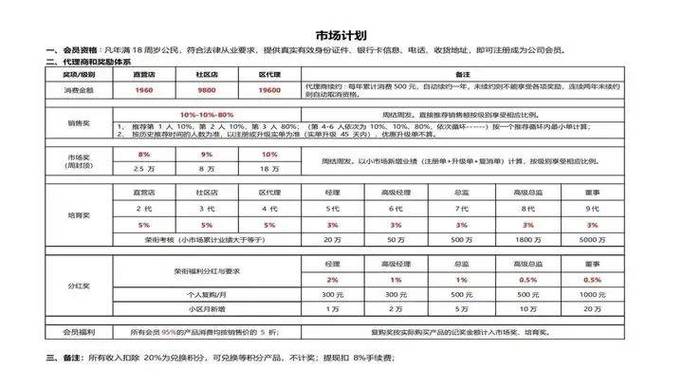 直销系统模式之3个月做到2000万的模式 四川成都直销系统开发公司(模式红利贡献价值分红) 99链接平台