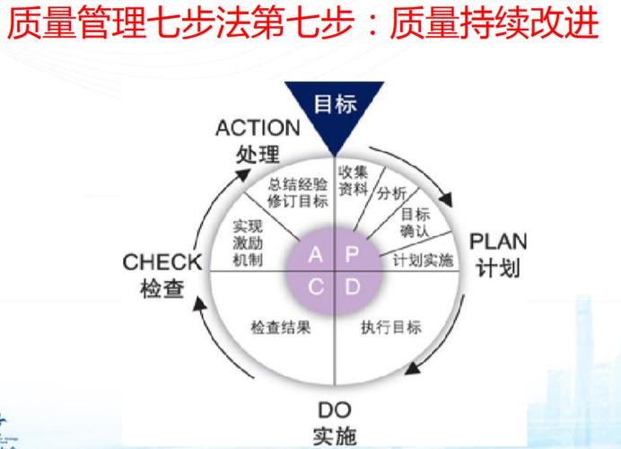 常见的软件项目质量管理5种方法(检查项目过程质量管理种方法) 软件开发