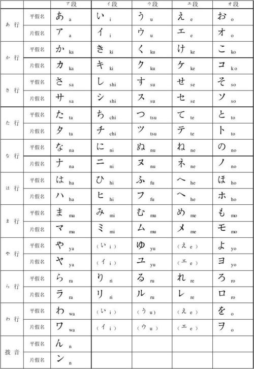 对日软件开发日语速成 第一课(片假名平假名日语假名汉语拼音) 软件开发